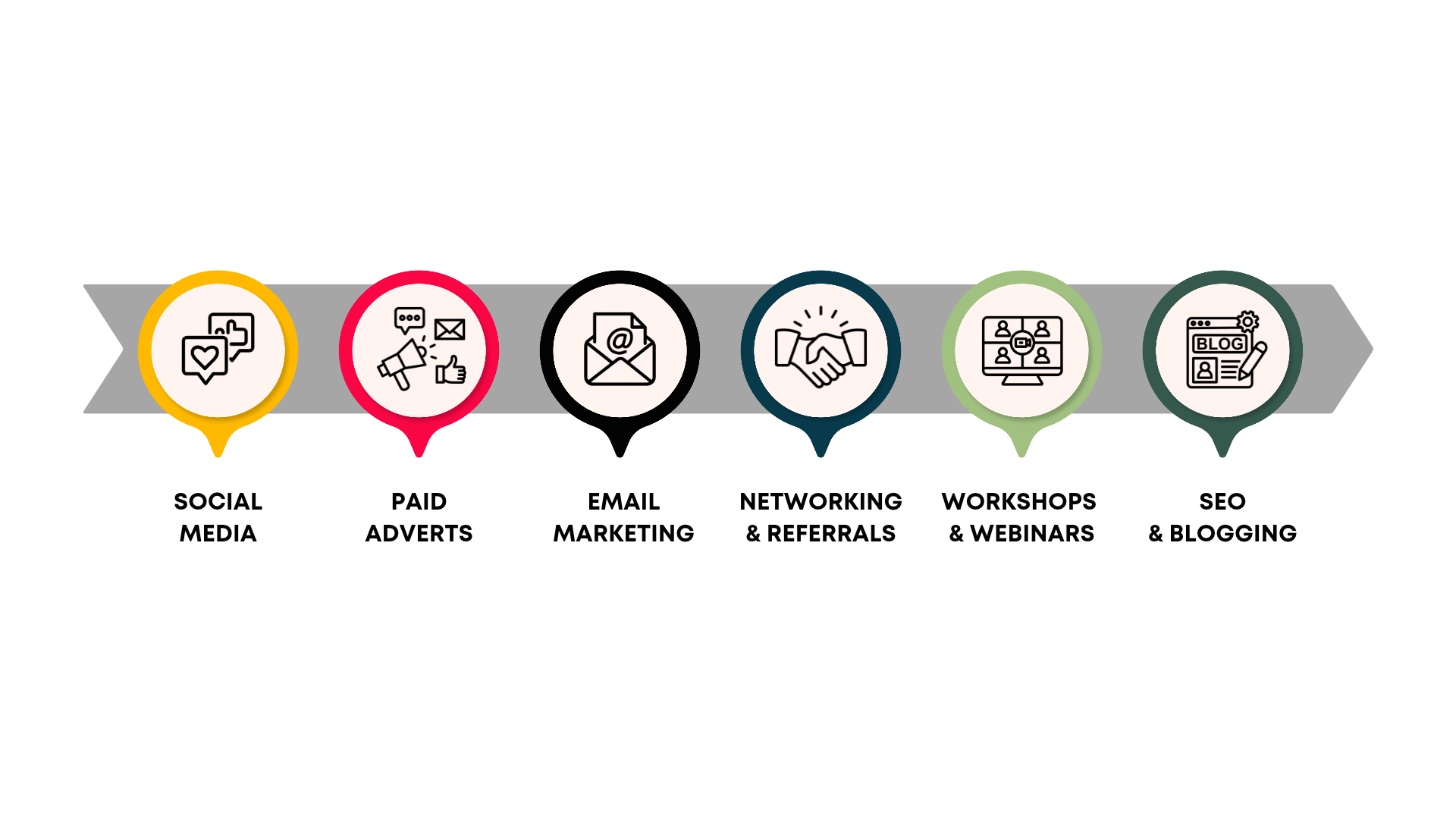 How Coaches Can Master Client Acquisition: Exploring Channels and Tools for Success